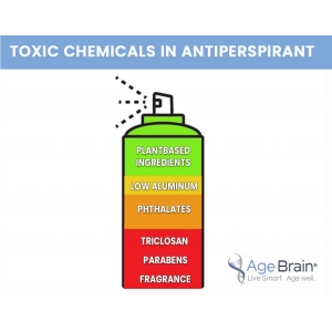 Toxic Chemicals in Antiperspirant