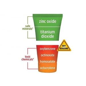 Toxic Chemicals in Oxybenzone